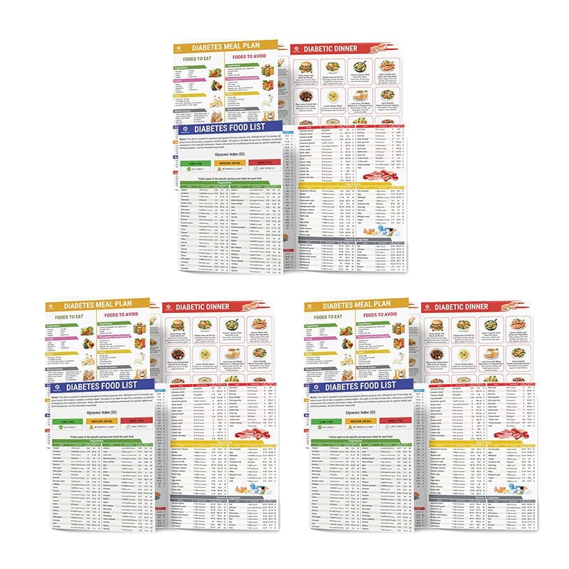 FODMAP Chart & IBS Symptom Relief Food List