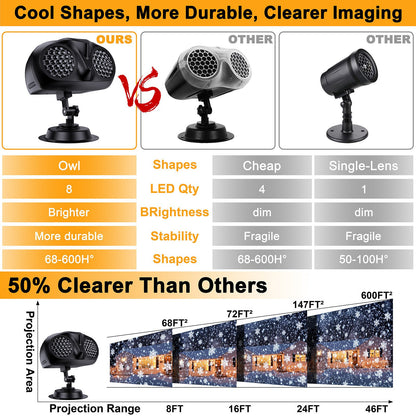 Christmas LED Projector Lights, UPGRADED Owl-shape Dual-lens Christmas Snowflake Projector Lights